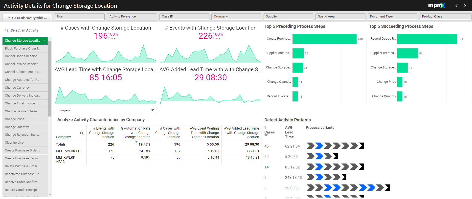 Activity Details Toolsheet