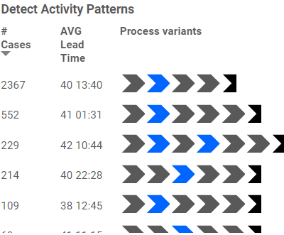 Activity Patterns