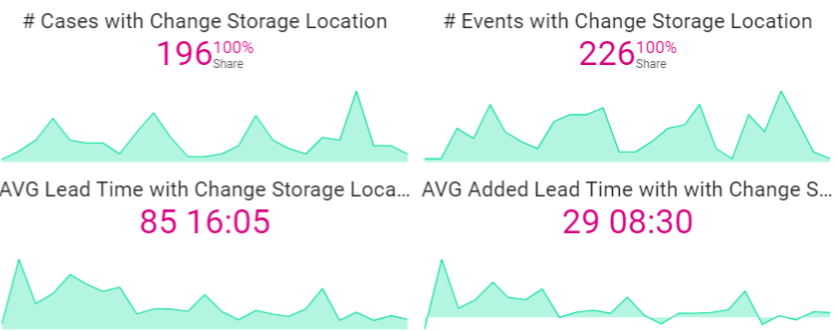 Key Figures in the Activity Details Sheet