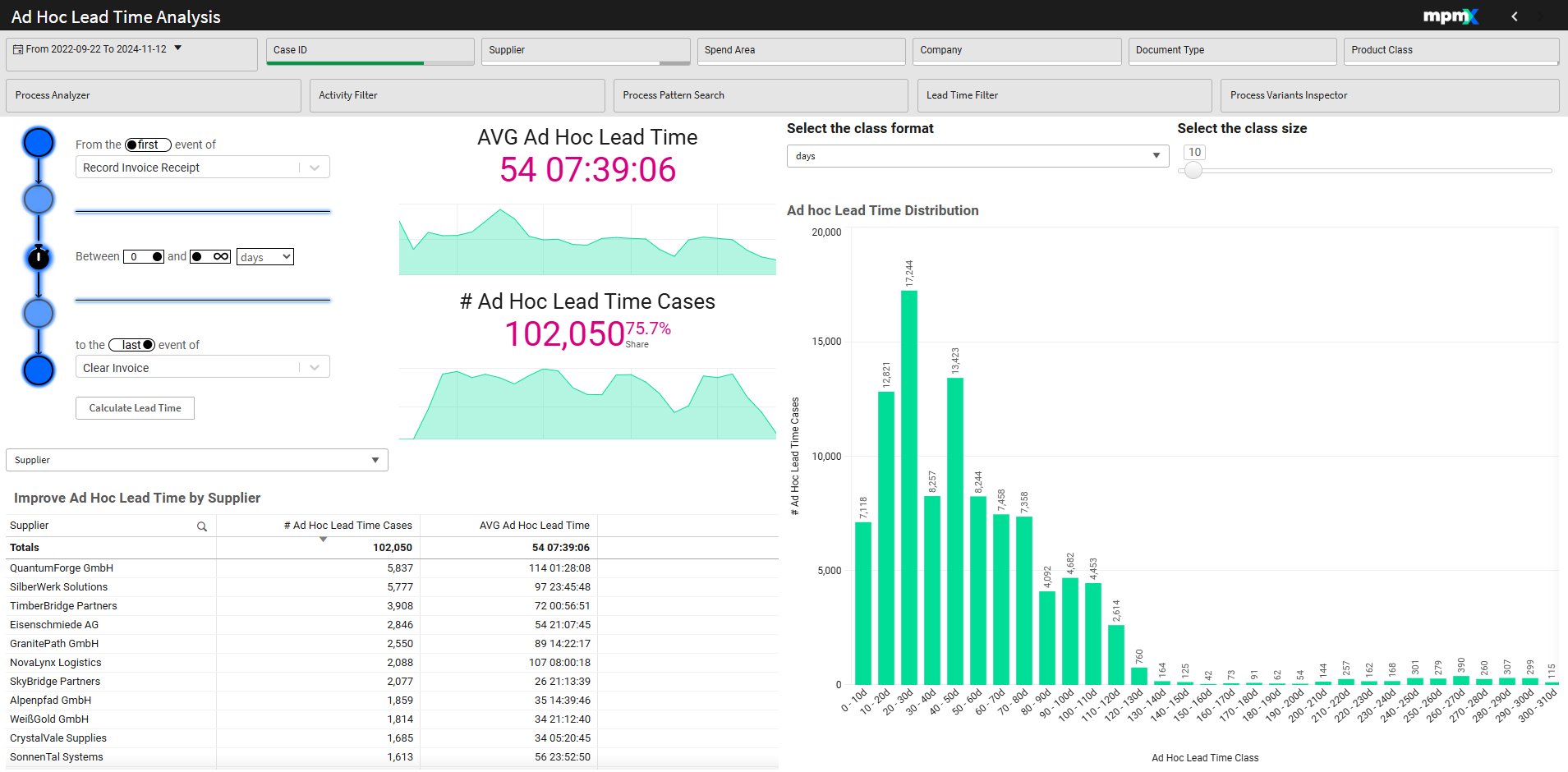 Lead Time Toolsheet