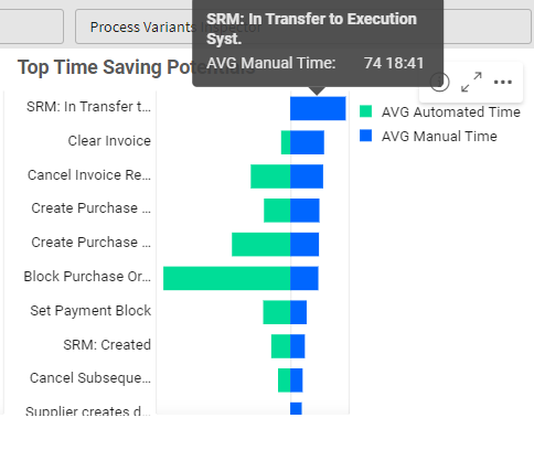 Popup: Total manual time and avg lead time