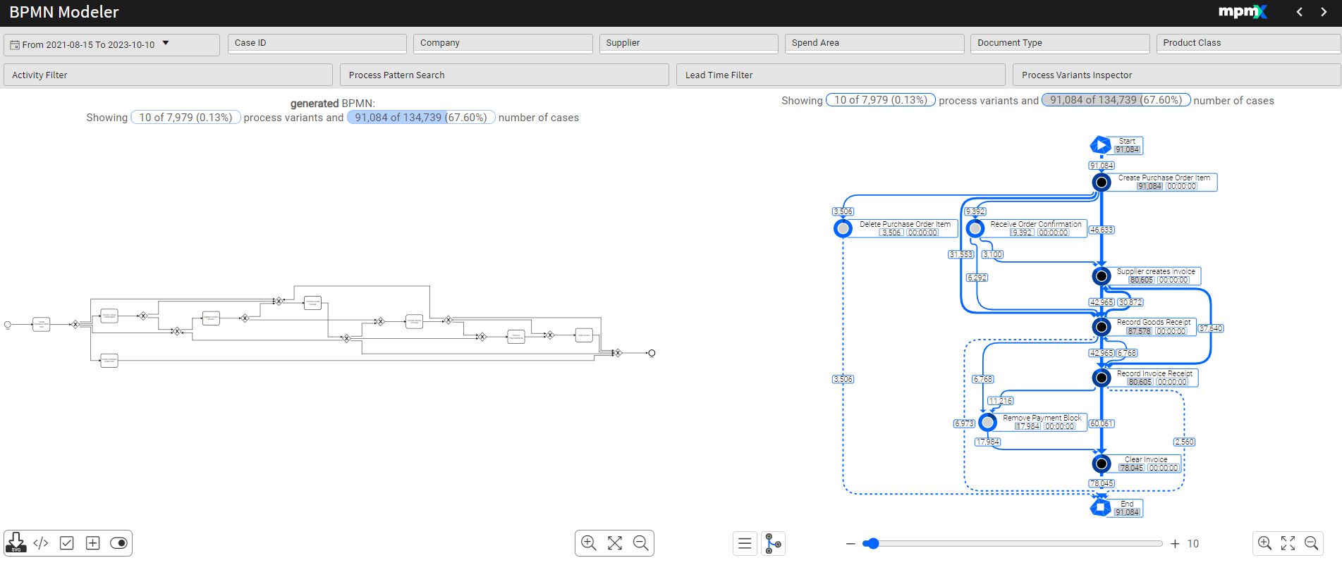 BPMN Modeler