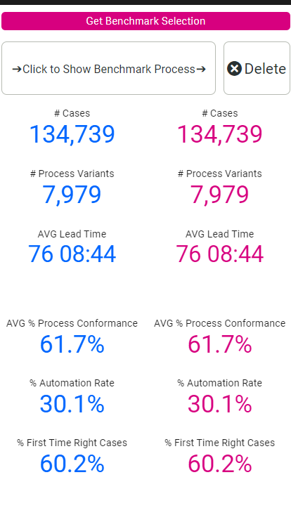 PPIs Comparison - Center of the Sheet