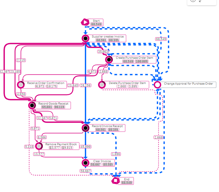 Example of Benchmark Process Overlay