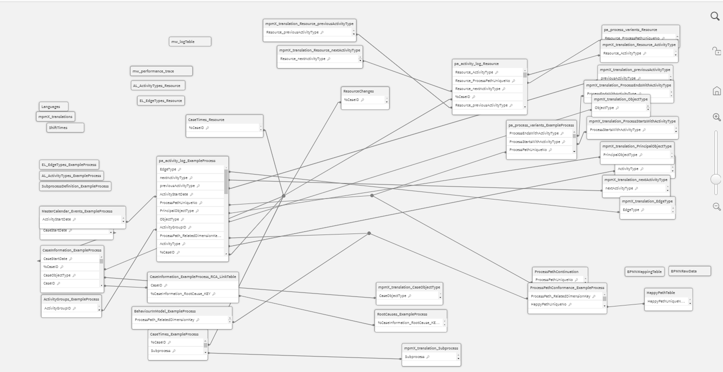 mpmX Data Model graphic