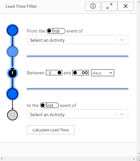 Ad hoc lead time analysis basic