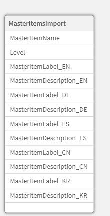 MasterItemsImport Table