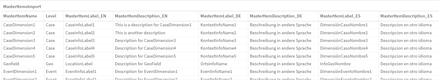 MasterItemsImport Table Preview