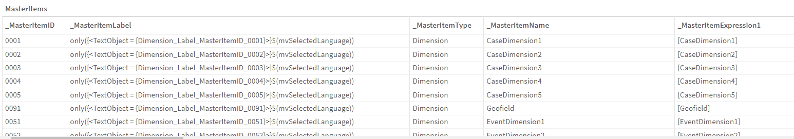 MasterItems Table Preview 1