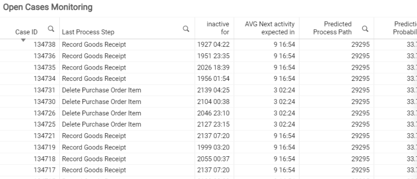 Open Cases Monitoring Table