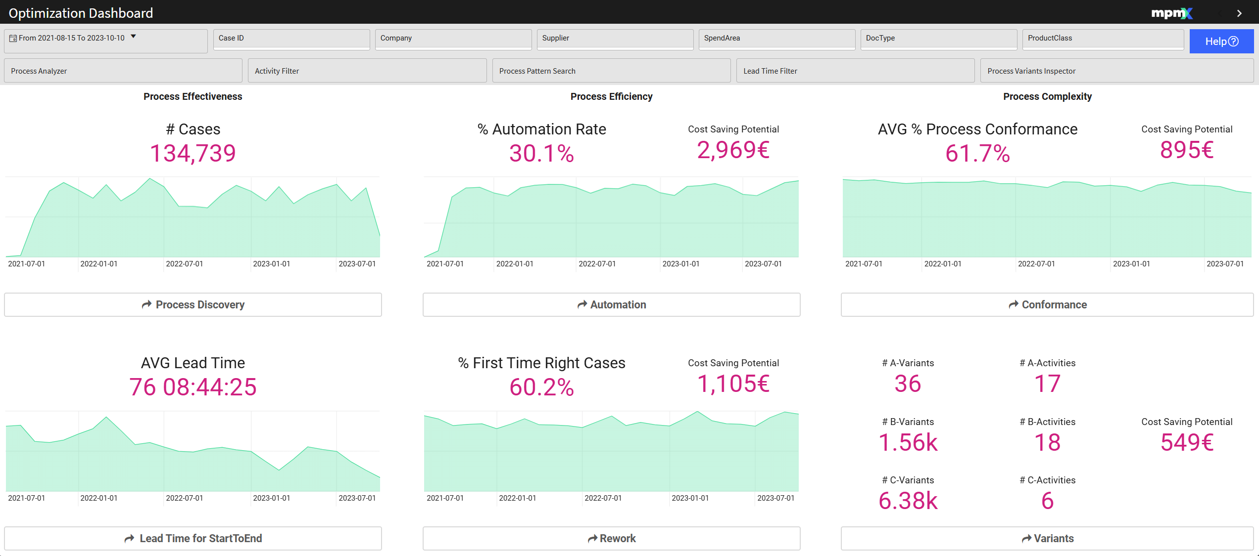 Optimization Dashboard