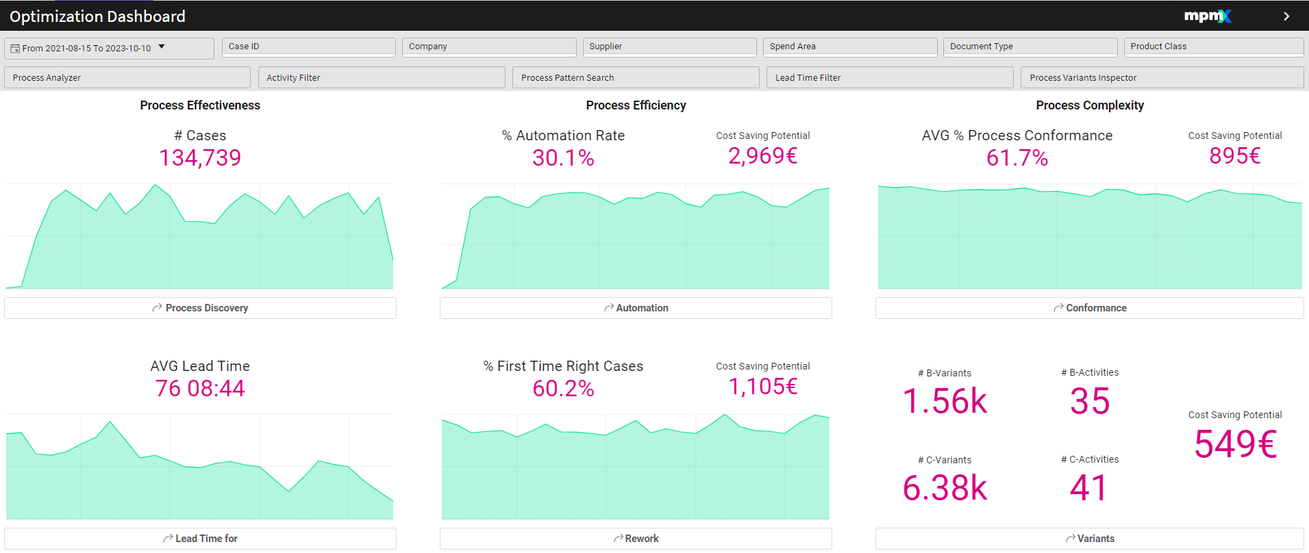 Optimization Dashboard