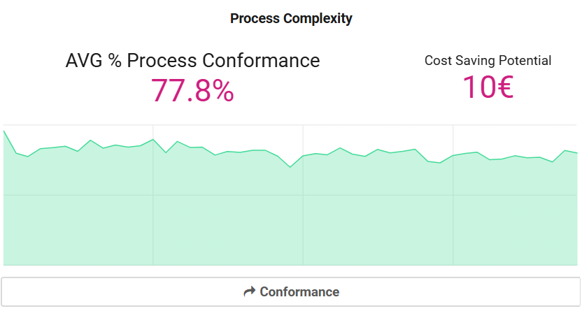Conformance
