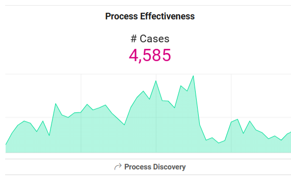 Process Discovery