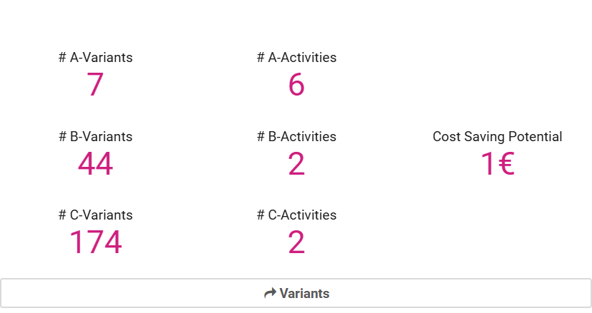Variants