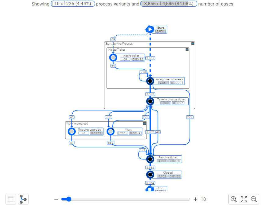 Process Analyzer