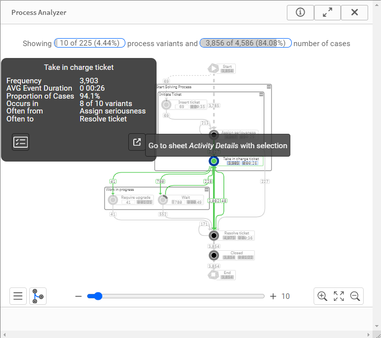 Popup Window in the Process Analyzer