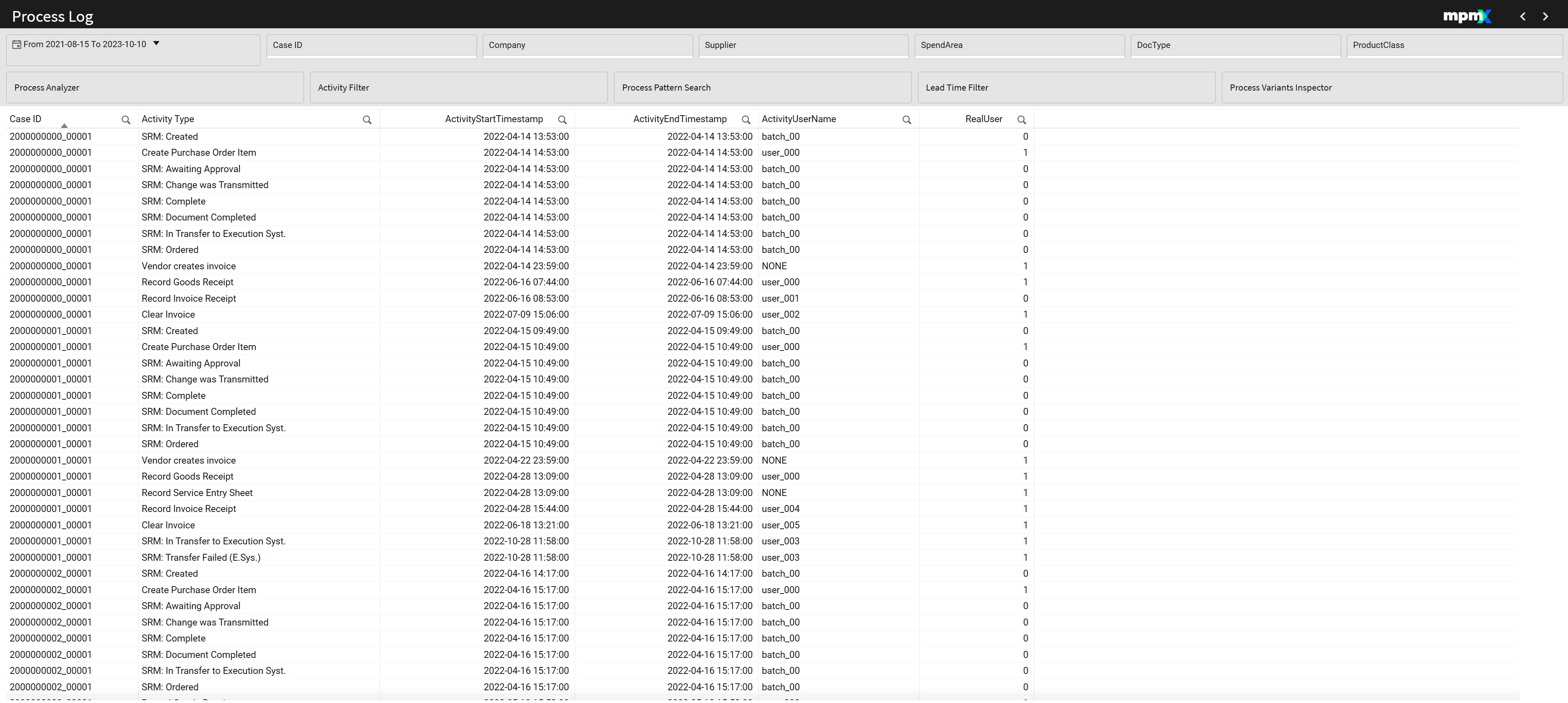 Process Log Dashboard