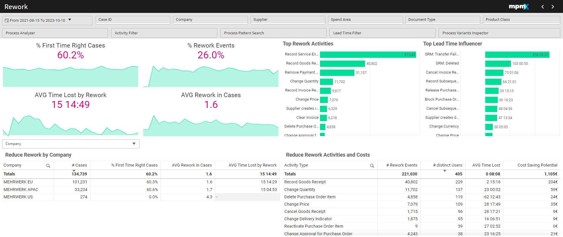 Rework Dashboard