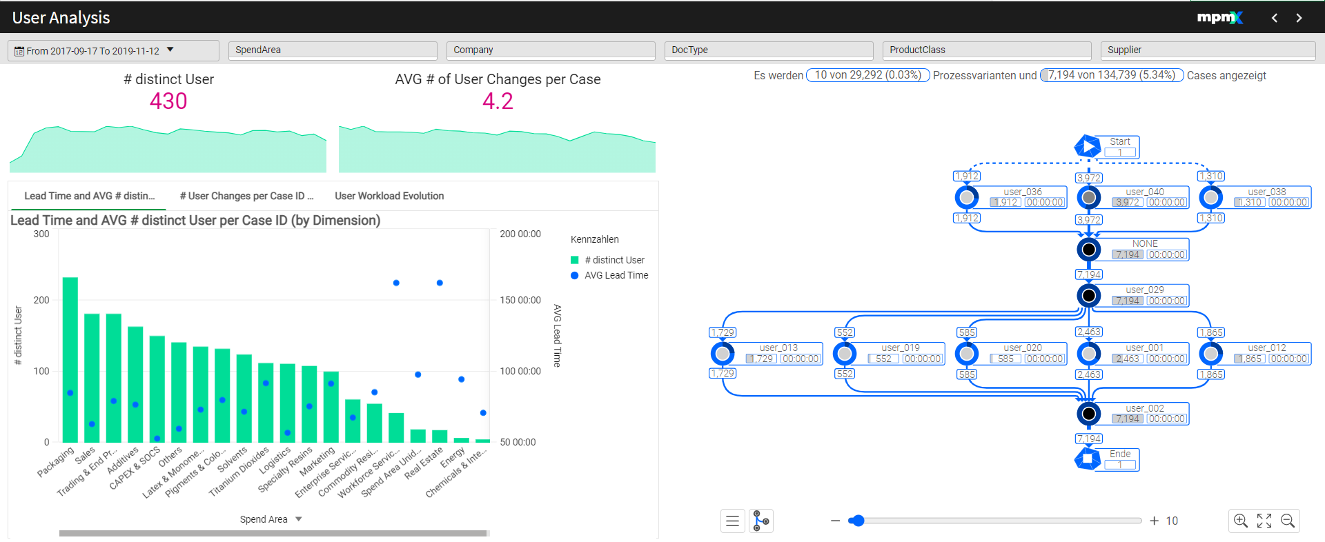 Resource Analysis