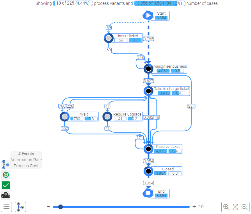 Change Node Measures - Add Process Cost