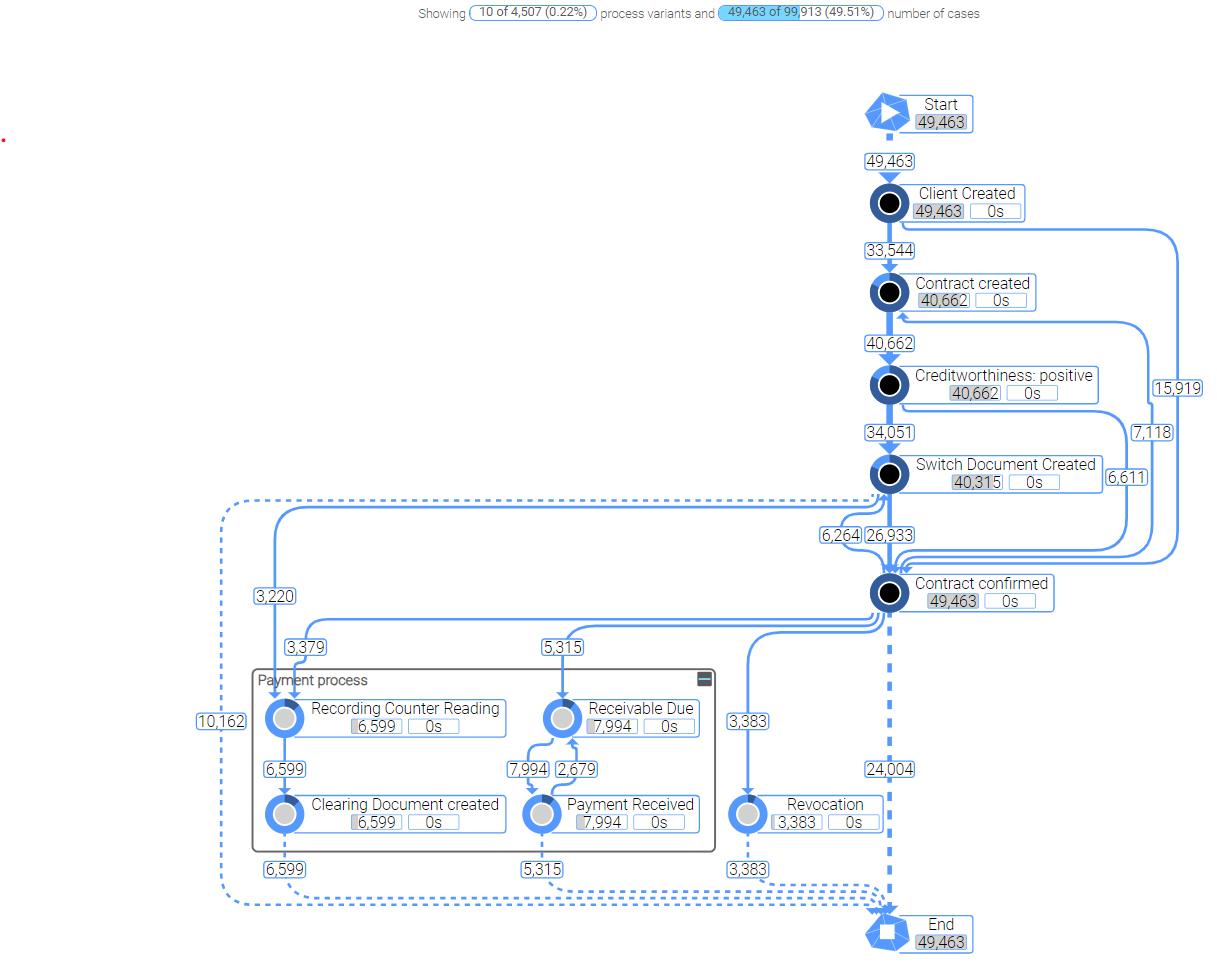 Customer Journey Example1