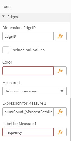 Process Analyzer - Edge Properties Panel