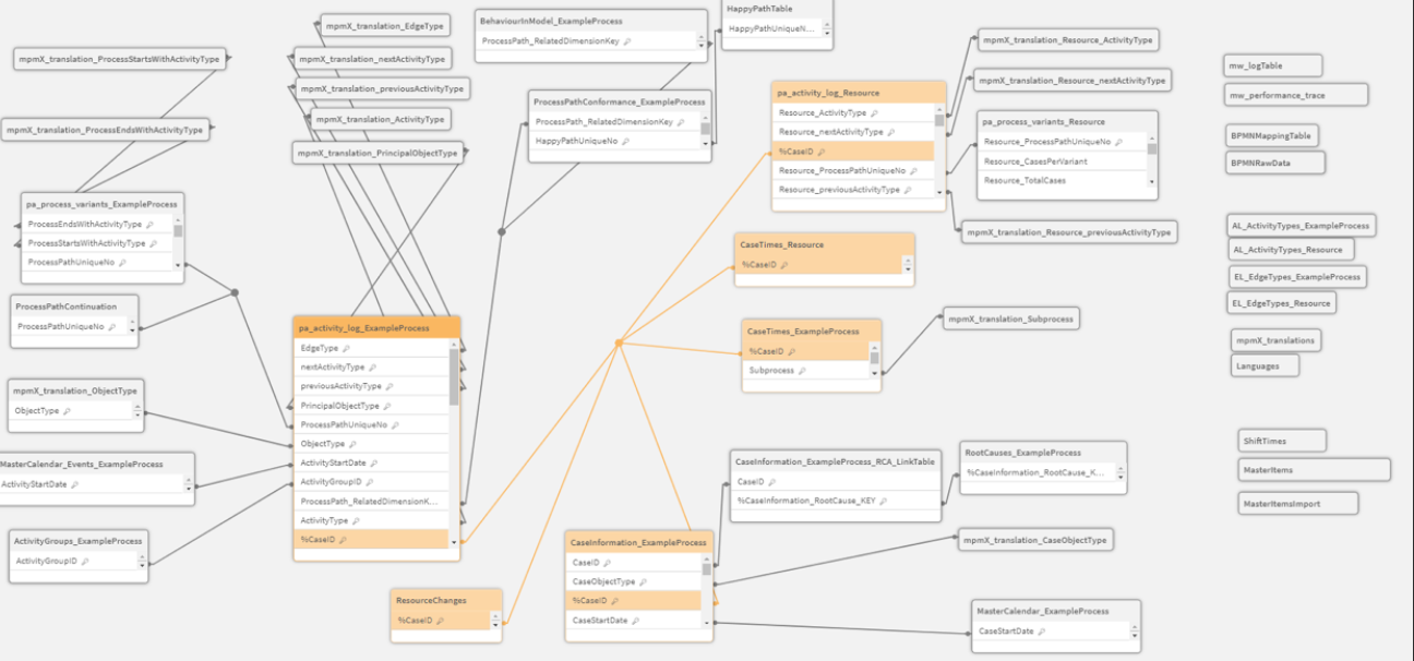 A complete mpmX data model, enhanced