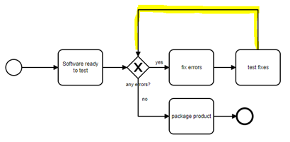 mpmX BPMN Import Connector error example to avoid