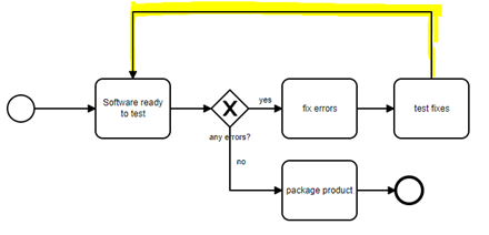 mpmX BPMN Import Connector error solution 1