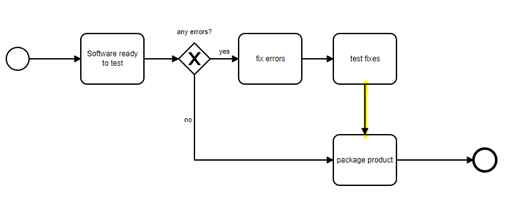 mpmX BPMN Import Connector error solution 2