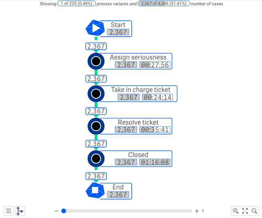 Sample Happy Path showing four steps