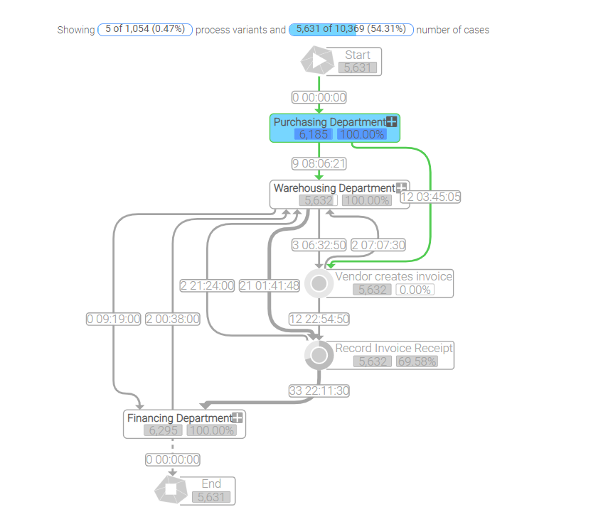 Process Analyzer - New Variant Highlighted