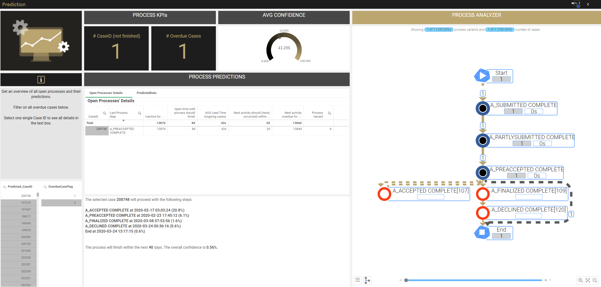 Screenshot of MachineLearning and AI Configuration in mpmX