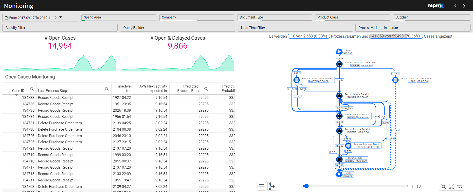 Monitoring Dashboard