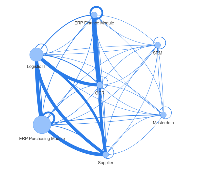 Network Graph