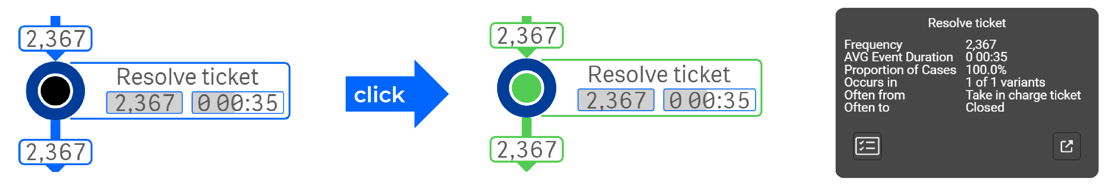 Process Analyzer - Select a node