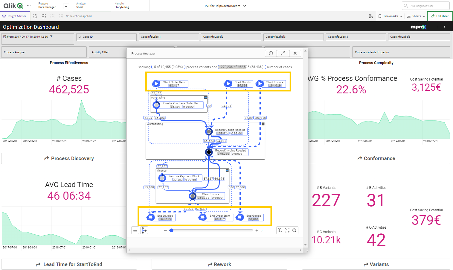 OCPM Process Analyzer