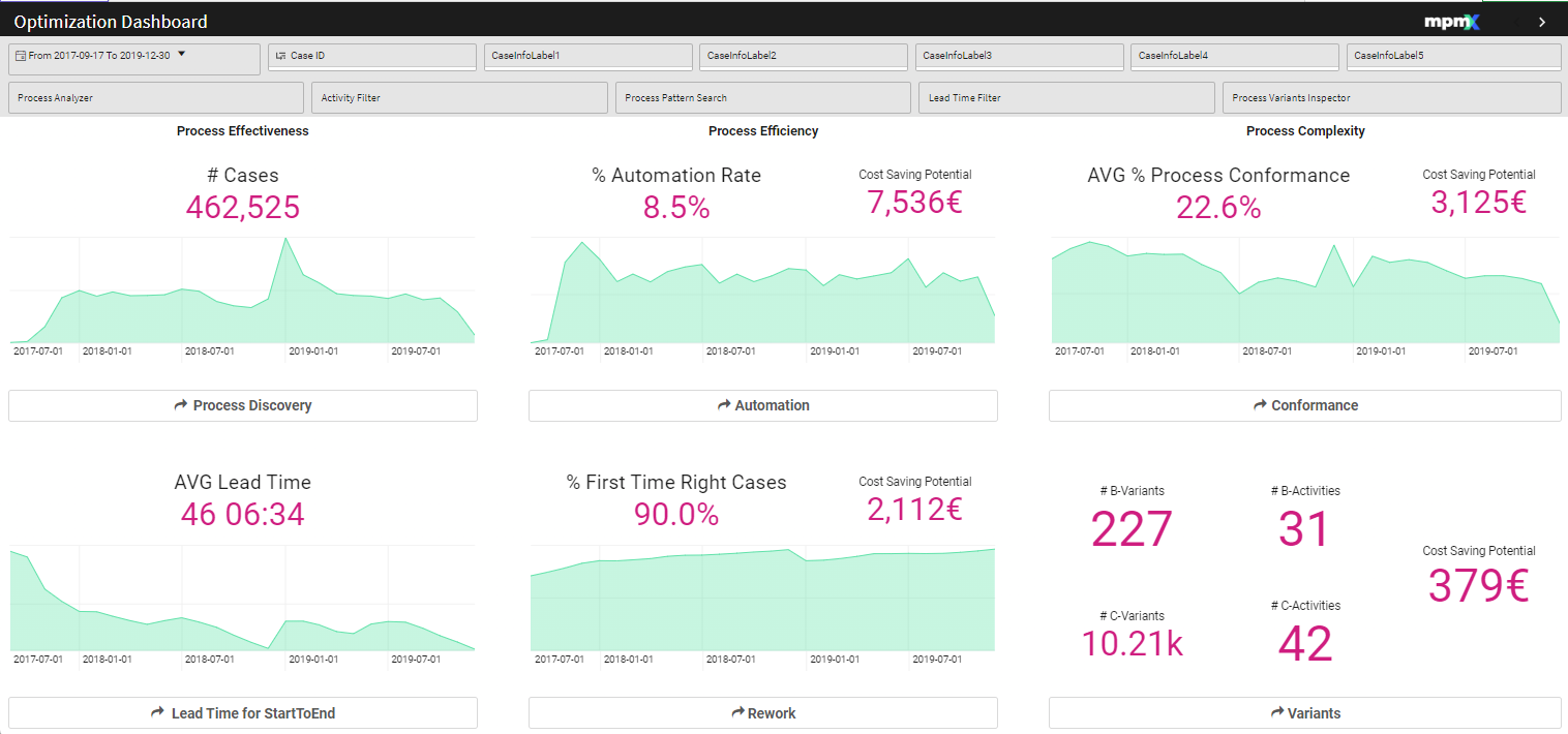 OCPM Optimization Dashboard