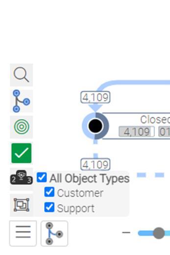 OCPM Node Measures - Filter by Object Type