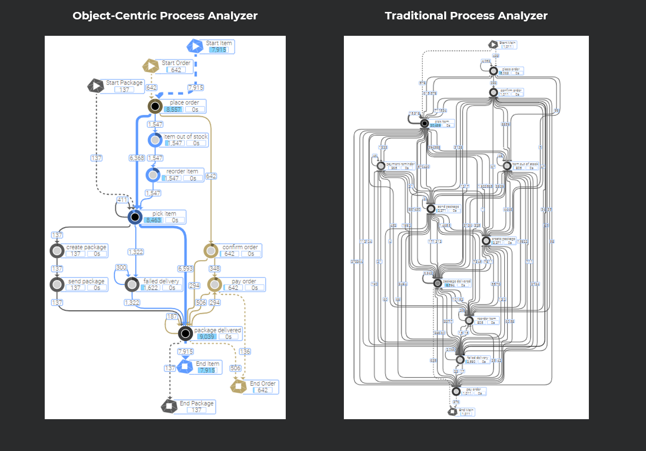 ocpm_vs_tradition_analyzer