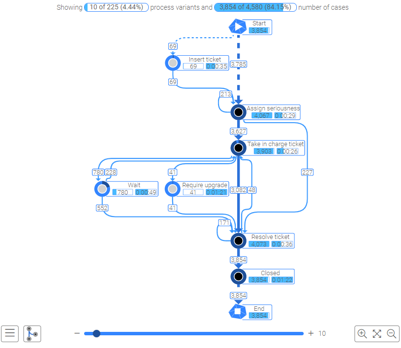 The mpmX Process Analyzer