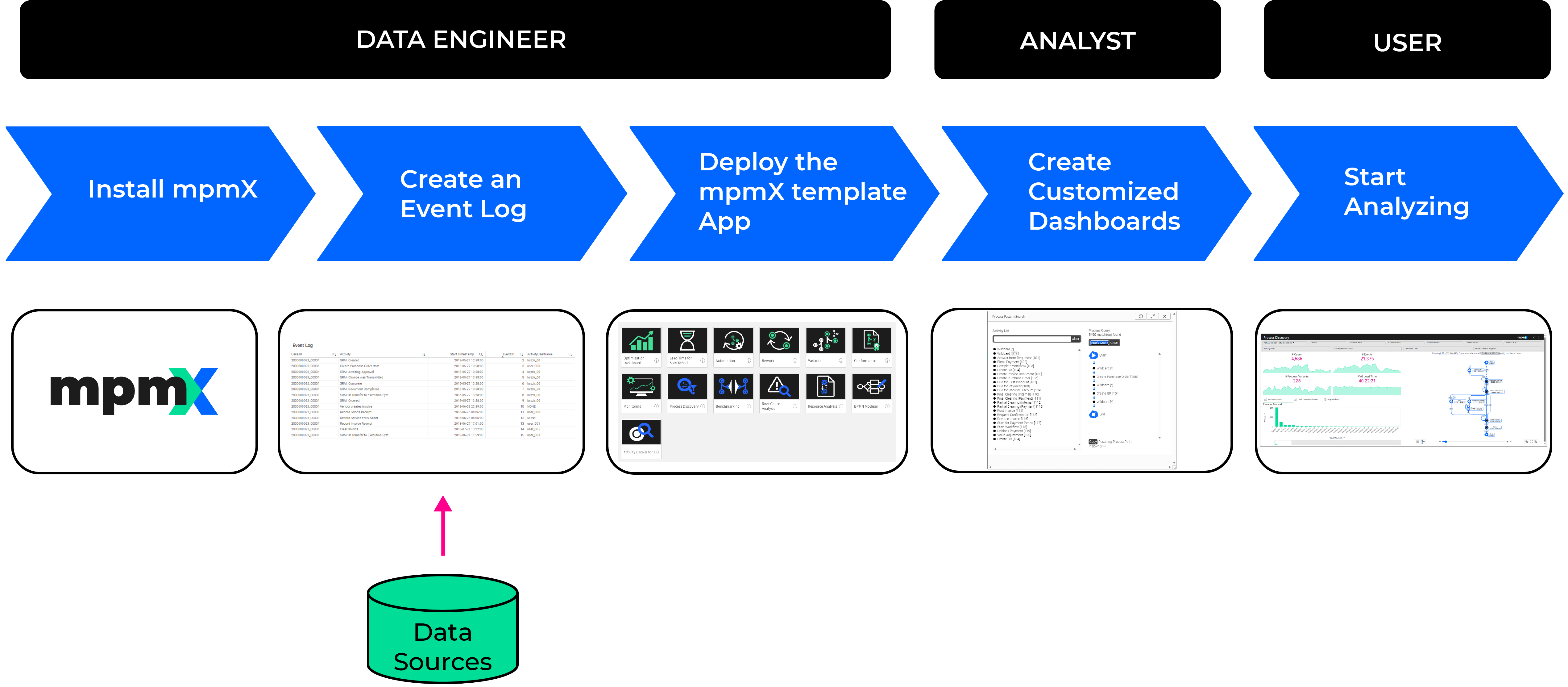 Quick Start Overview