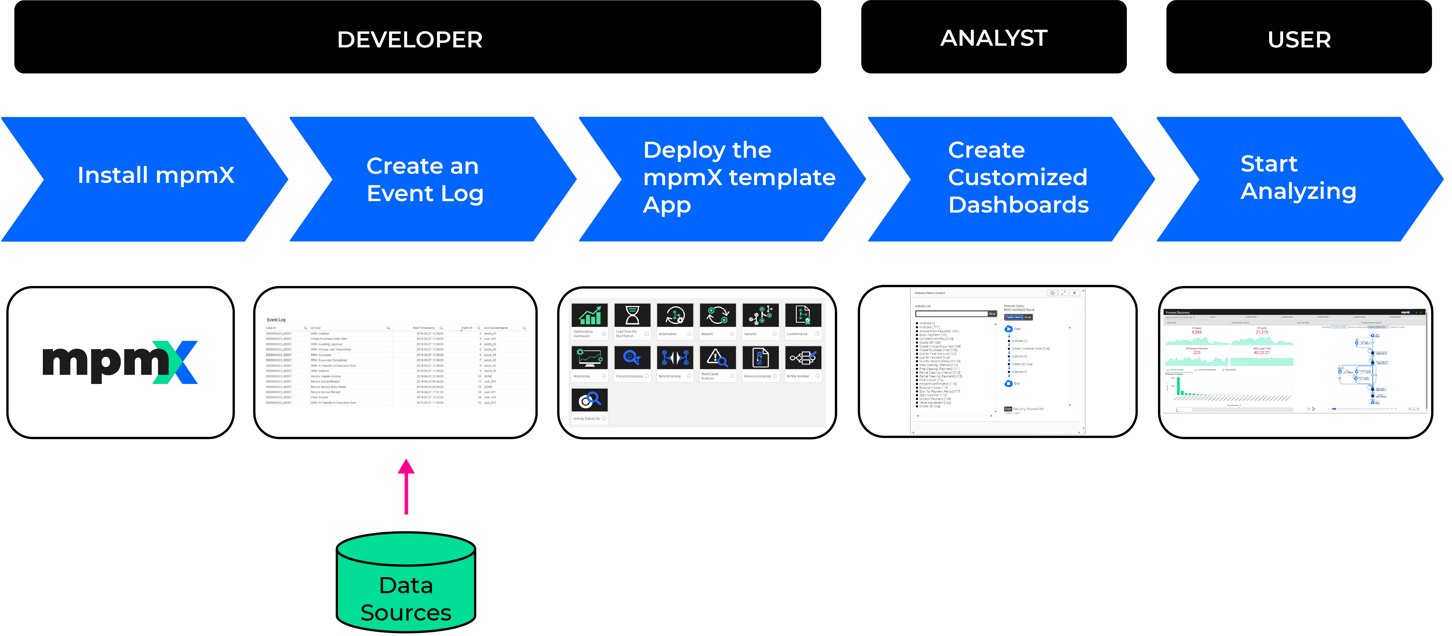 Quick Start Overview