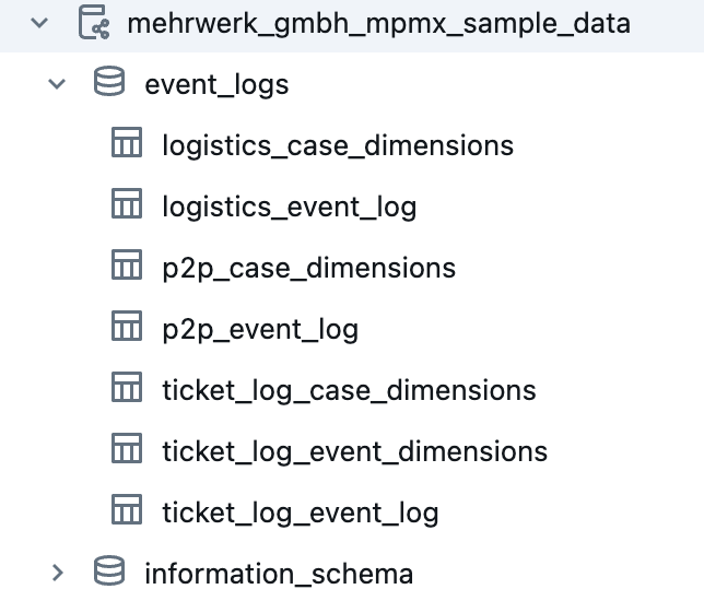 Sample Data Overview