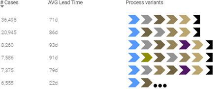 Process Variants Inspector